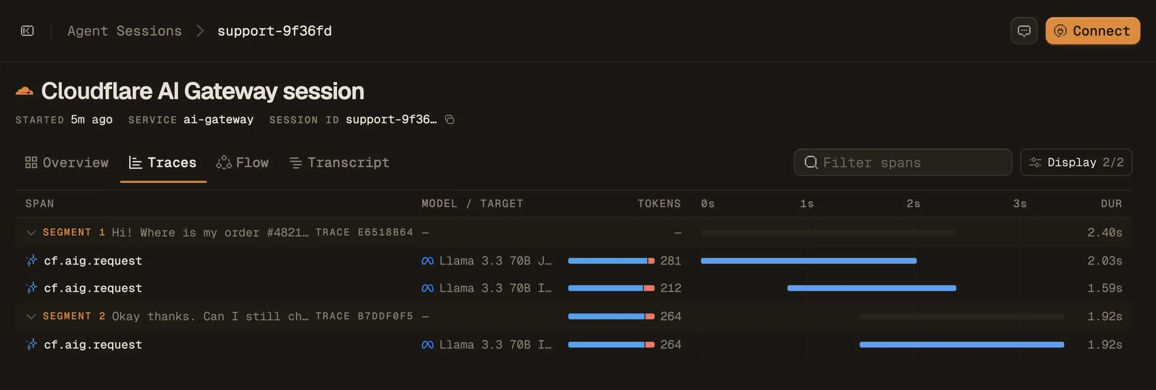 The Traces view of a Cloudflare AI Gateway session: two turns, the first with two cf.aig.request spans and the second with one, each labeled with its Llama 3.3 70B model, a token bar and its duration on a shared time axis.